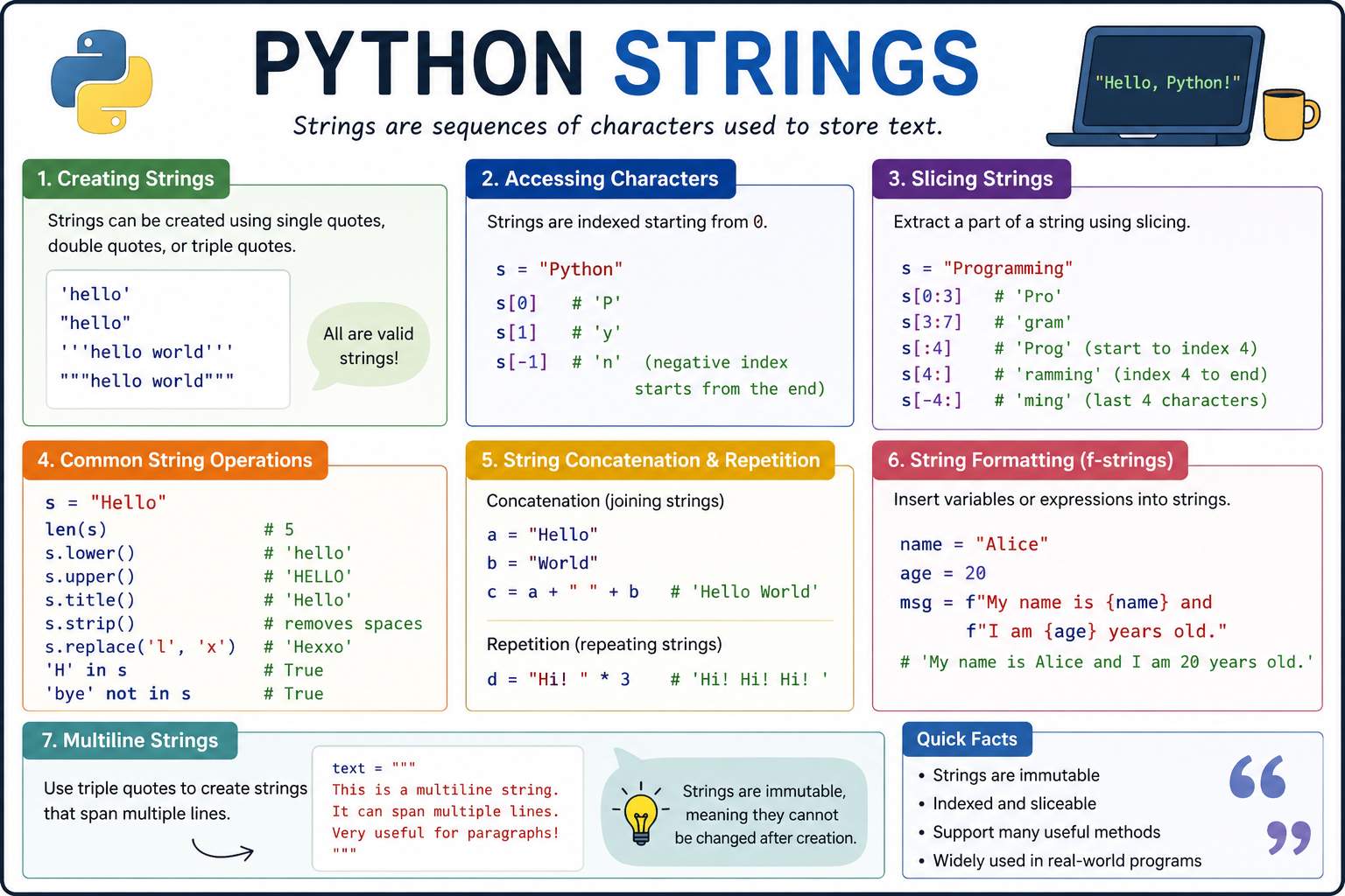 python strings