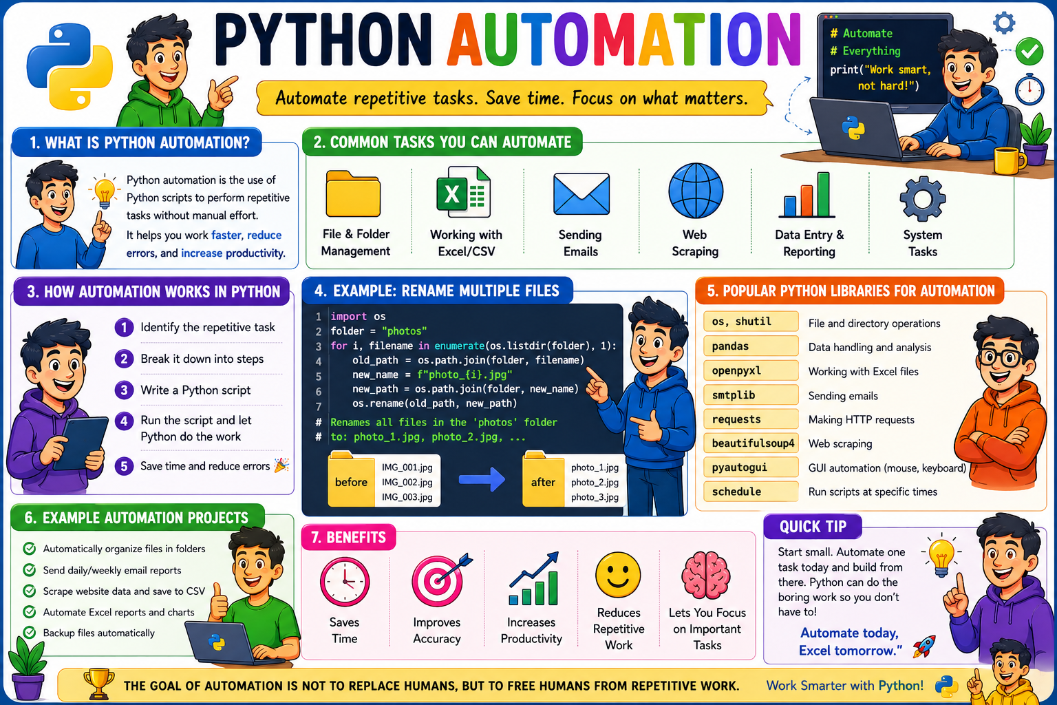 python automation